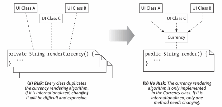 figure (incremental_design__reducing_risk.gif)