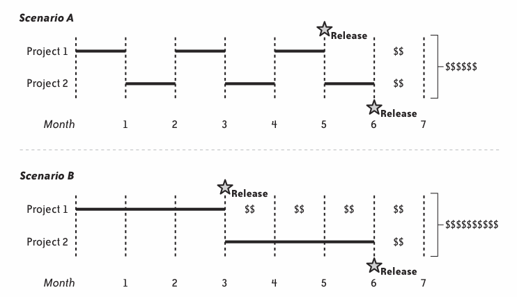 figure (release_planning__multitasking.gif)