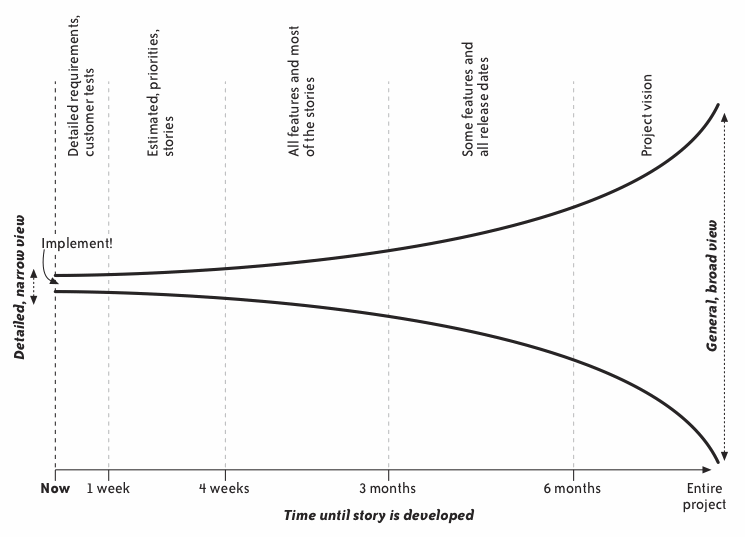 figure (release_planning__planning_horizons.gif)