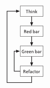 figure (test_driven_development__the_tdd_cycle.gif)