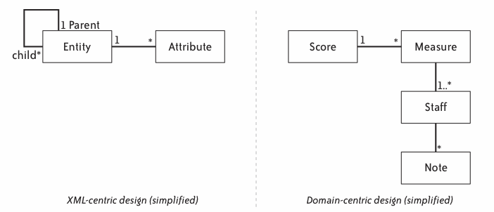 figure (ubiquitous_language__design.gif)