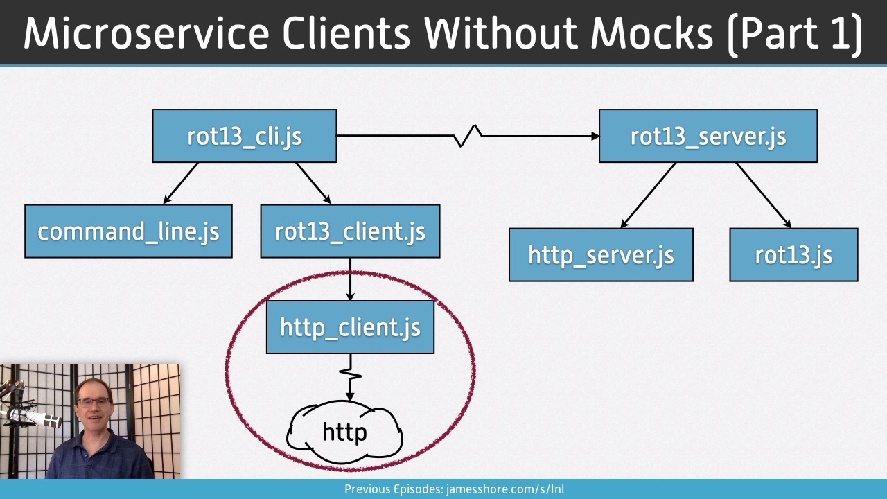 Screenshot of “Microservice Clients Without Mocks, Part 1” episode
