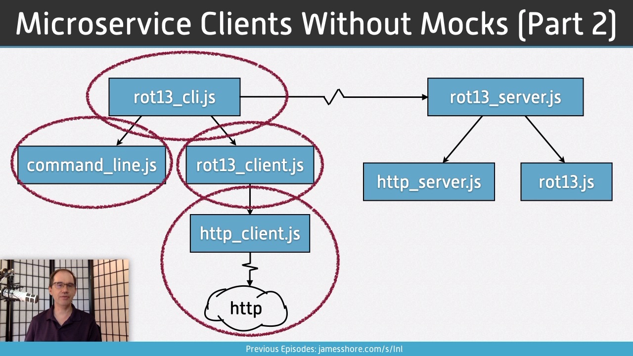 Screenshot of “Microservice Clients Without Mocks, Part 2” episode