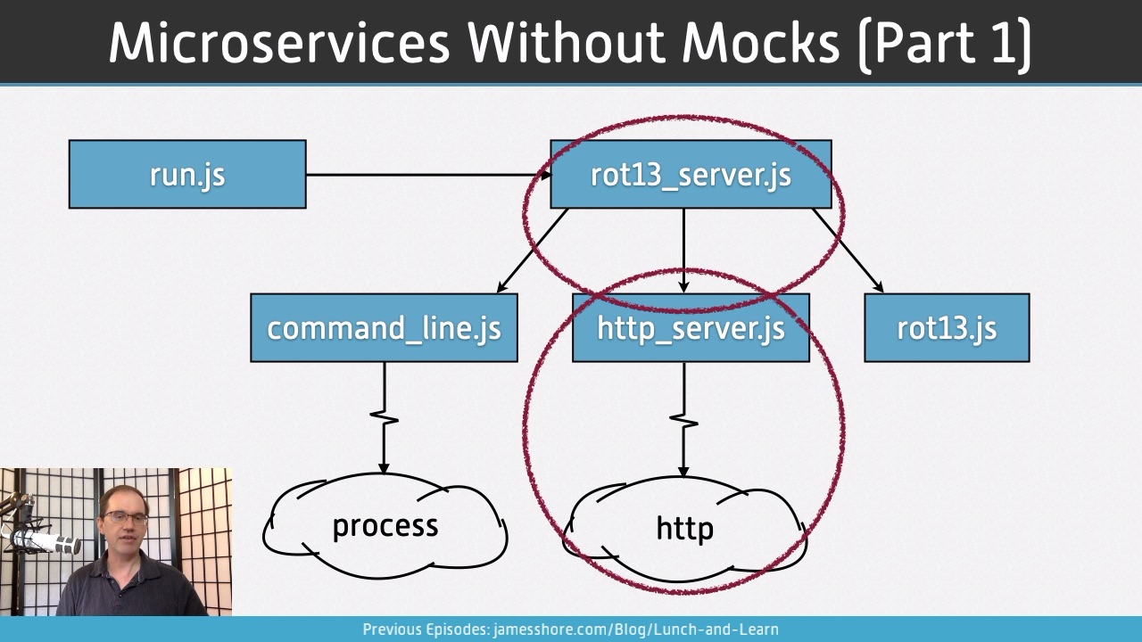 Screenshot of “Microservices Without Mocks, Part 1” episode