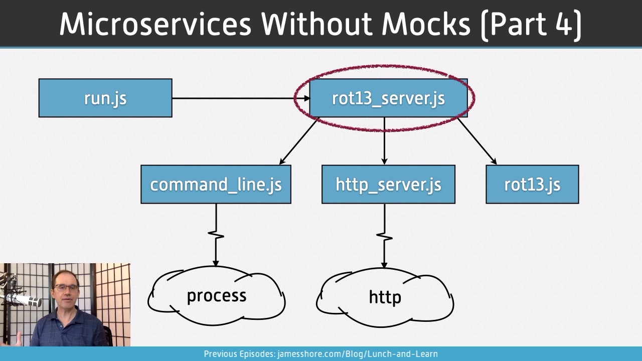 Screenshot of “Microservices Without Mocks, Part 4” episode