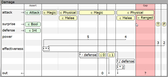 Subtext damage calculation