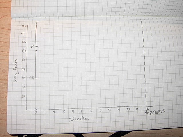 Burn-up chart before iteration 1