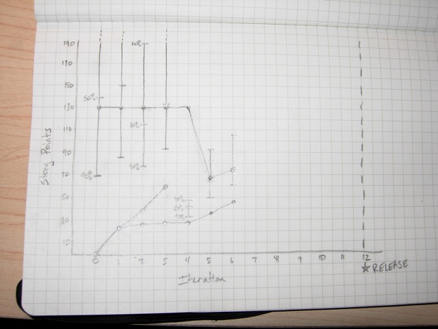 Burn-up chart after iteration 6