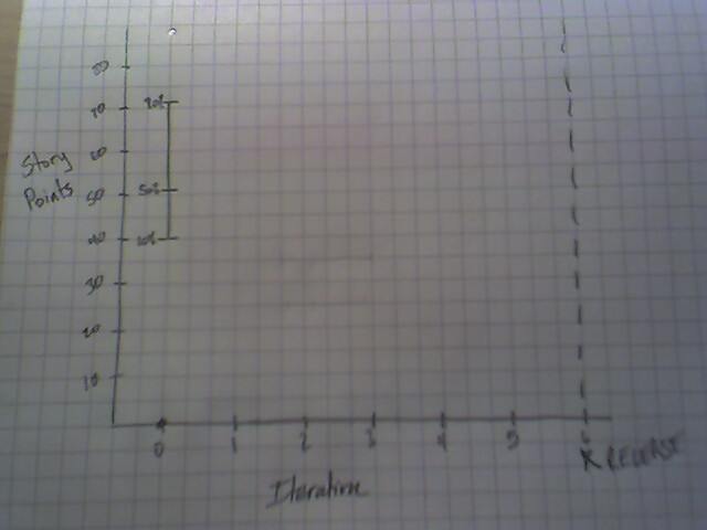 Burn-up chart before iteration 1