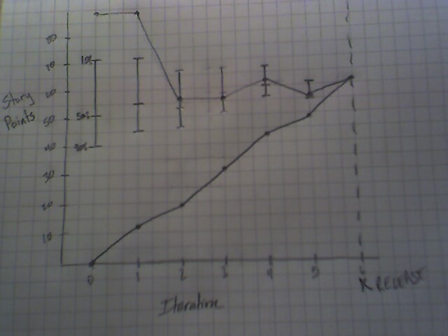 Burn-up chart after iteration 6