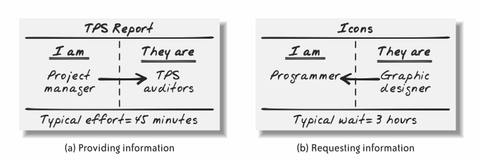 figure (collaborating_intro__sample_card.gif)