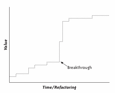 figure (incremental_design__evans_breakthrough2.gif)