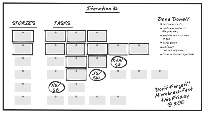 figure (iterations__iteration_planning_board.png)