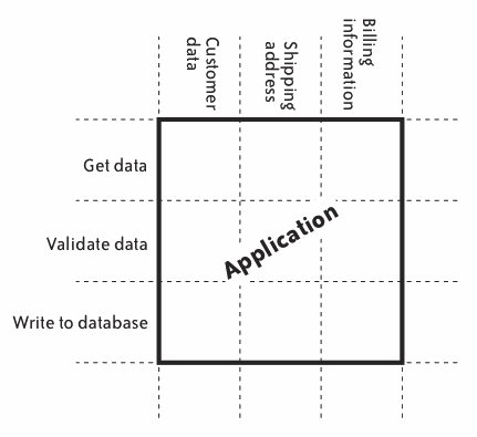 https://www.jamesshore.com/images/art-of-agile/figs/release_planning__horizontal_and_vertical_stripes.gif