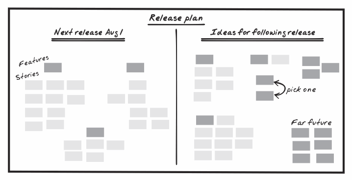 figure (release_planning__release_planning_board.gif)
