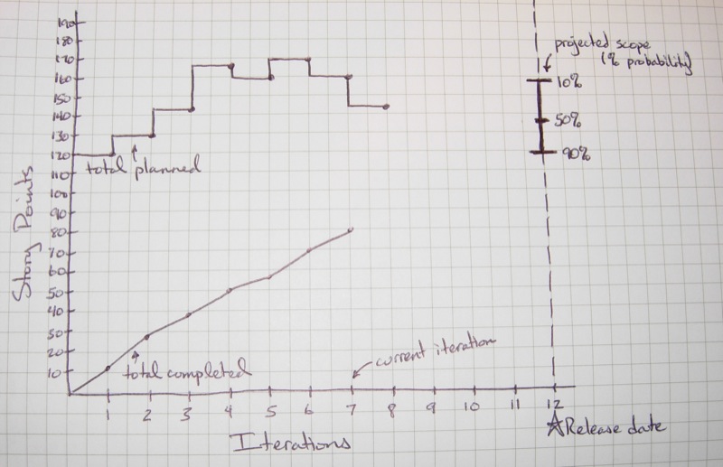 Example chart