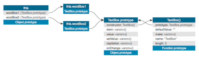 Example visualization