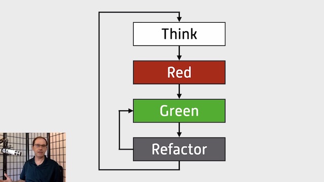 Screenshot of “Incremental Test-Driven Development” episode