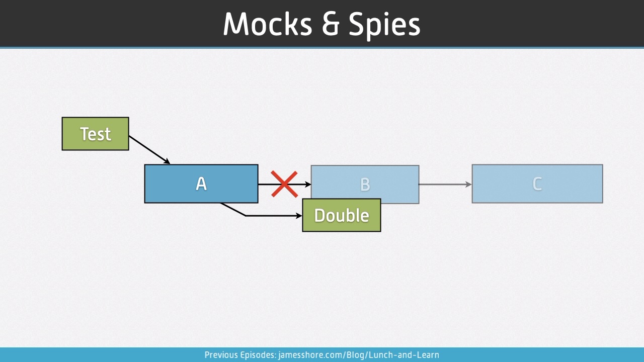 Screenshot of “Mocks and Spies” episode