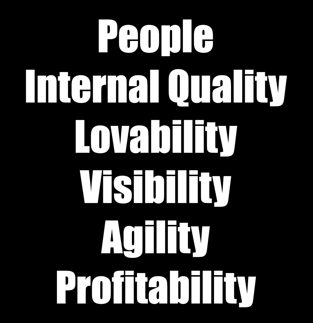 People, Internal Quality, Lovability, Visibility, Agility, Profitability